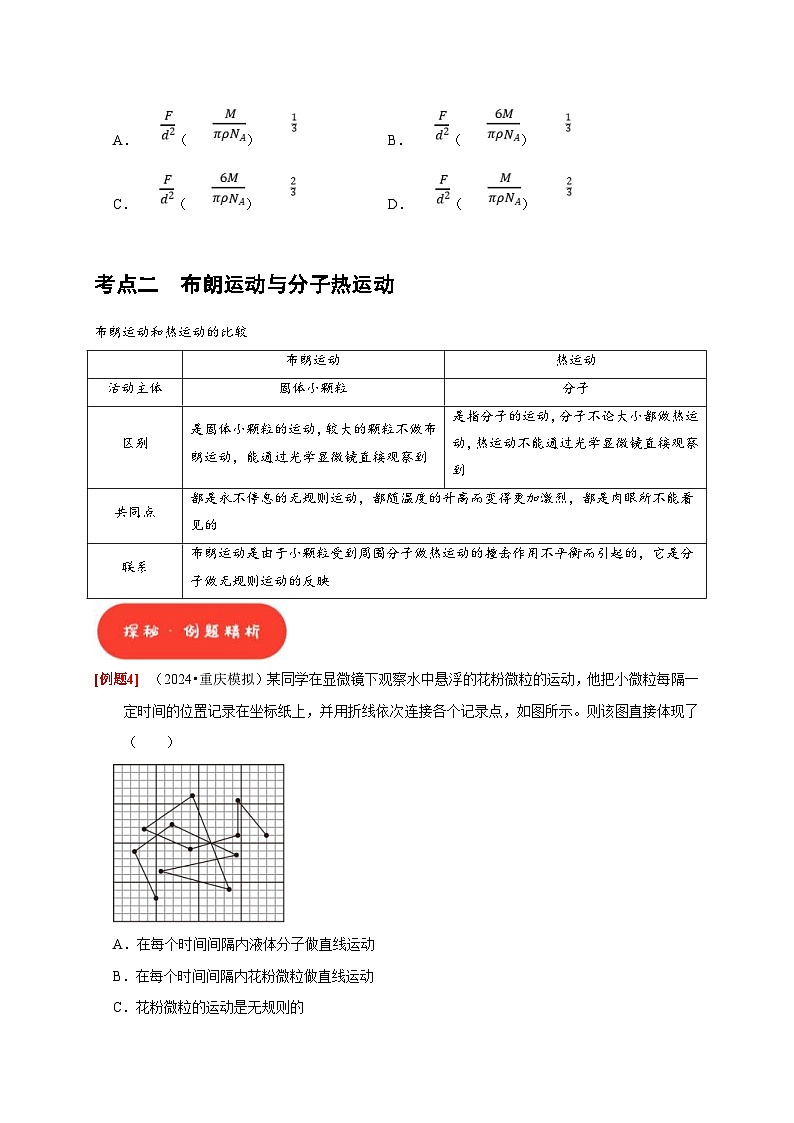 高考物理一轮复习考点精讲精练第31讲 分子动理论 内能(原卷版)第3页