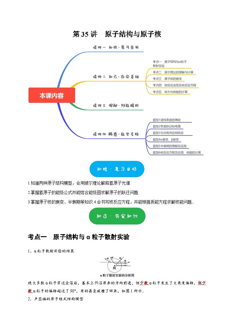 高考物理一轮复习考点精讲精练第35讲 原子结构与原子核(原卷版)第1页