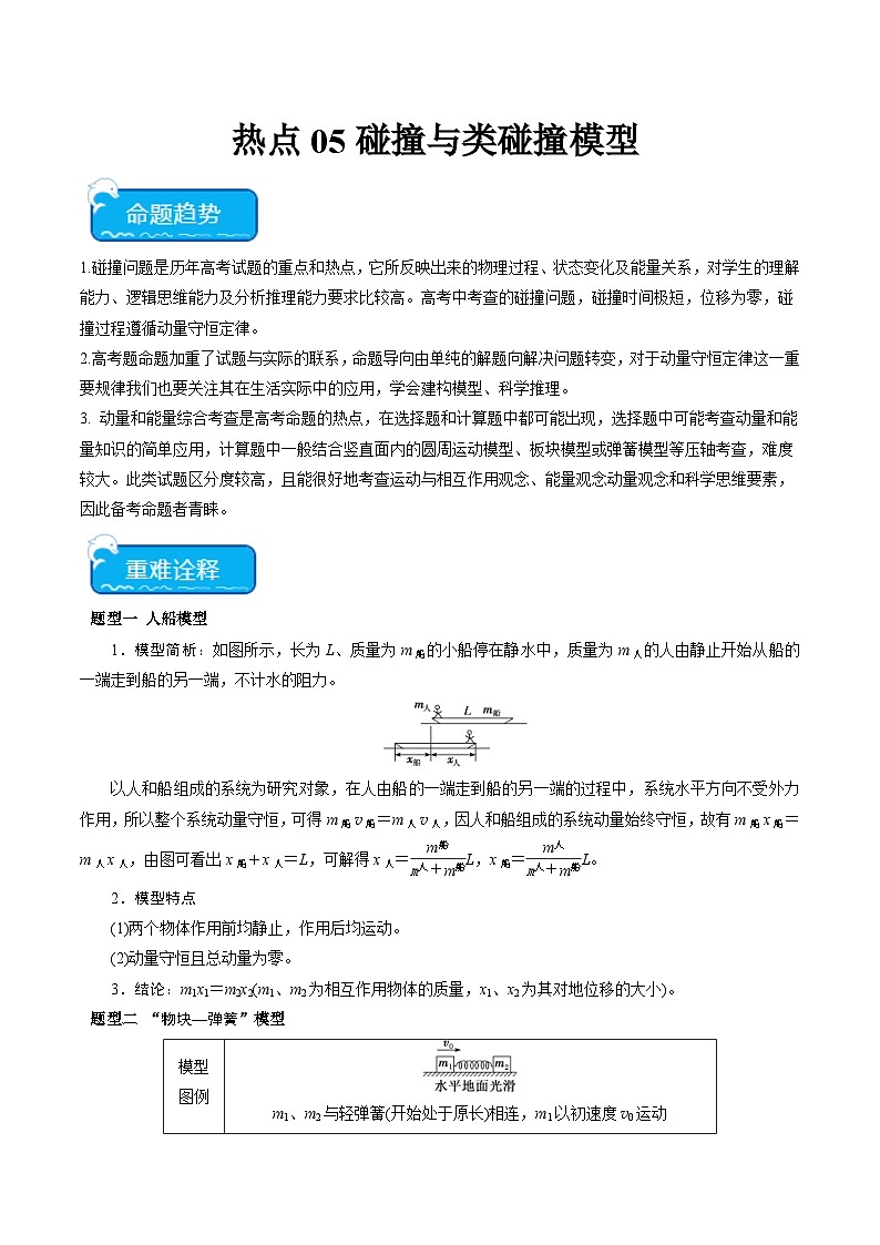 新高考物理二轮复习重难点专练热点05 碰撞与类碰撞模型(解析版)第1页