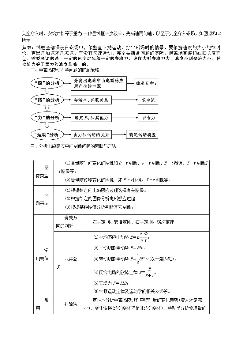 新高考物理二轮复习重难点专练热点12 导线框进出磁场的电磁感应模型(原卷版)第2页