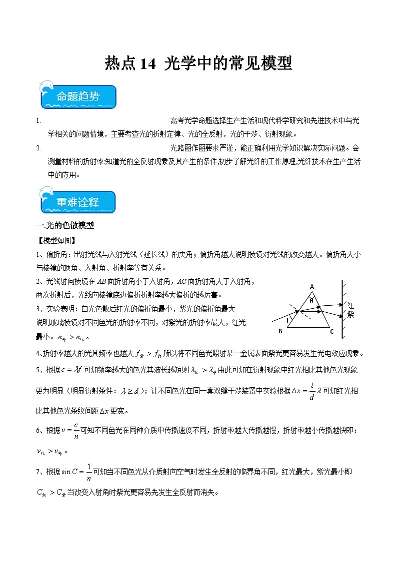 新高考物理二轮复习重难点专练热点14 光学中的常见模型(原卷版)第1页