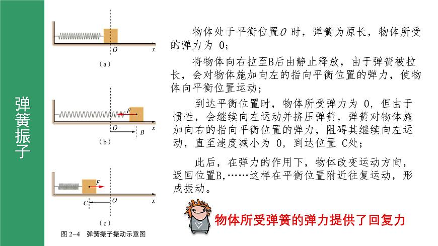 2.1簡(jiǎn)諧運(yùn)動(dòng) 課件第8頁