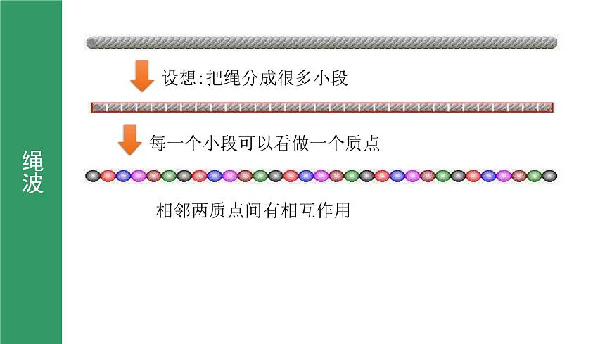 3.1波的形成與描述（第1課時(shí)） 課件第7頁(yè)