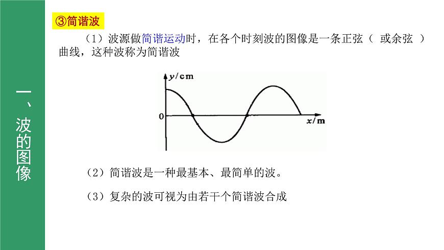 3.1波的形成與描述（第2課時(shí)） 課件第5頁(yè)