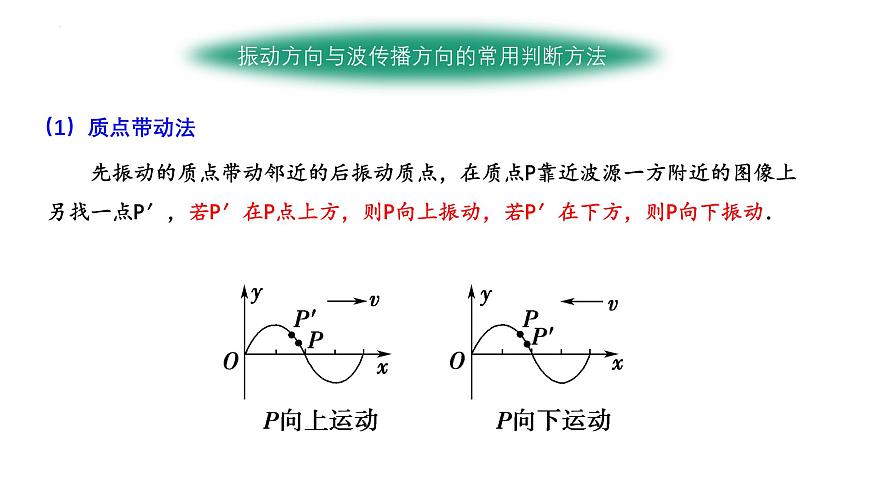3.1波的形成與描述（第2課時(shí)） 課件第7頁(yè)