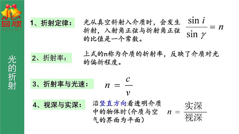 4.2科学测量:玻璃的折射率 课件第2页