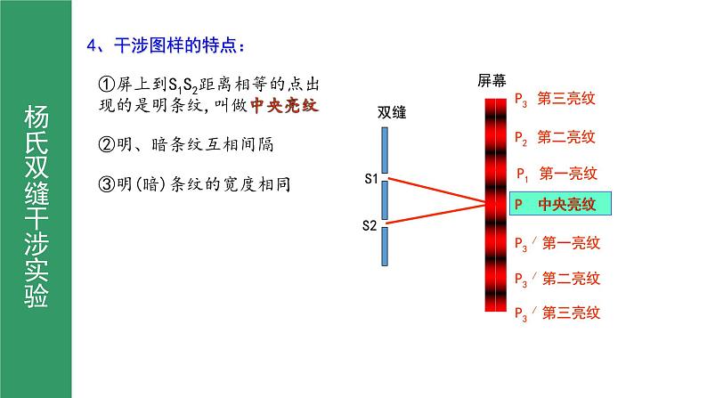 鲁科版2019高二物理选修一 5.1光的干涉 课件06