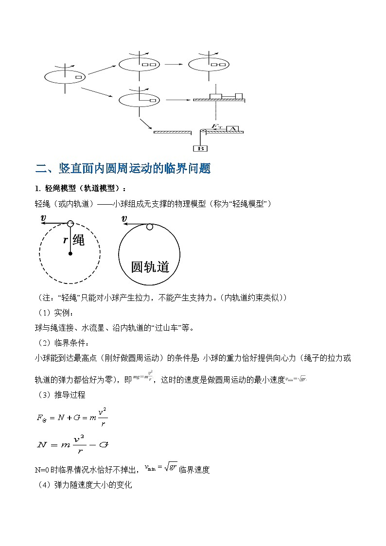 新高考物理三轮冲刺练习秘籍05 圆周运动中的临界问题(2份打包,原卷版+解析版)02
