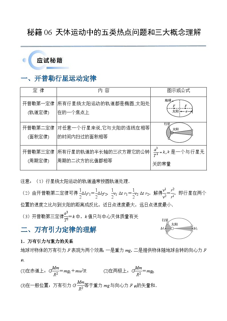 新高考物理三轮冲刺秘籍06 天体运动中的五类热点问题和三大概念理解应用(原卷版)第1页