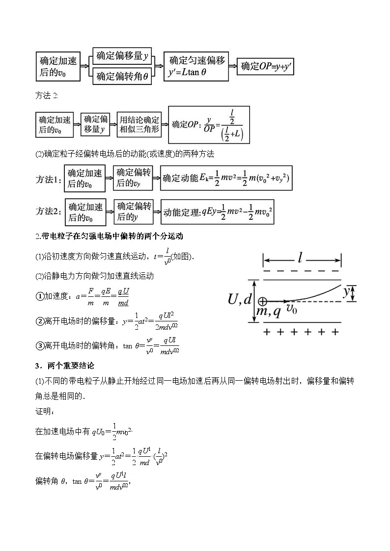 新高考物理三轮冲刺练习秘籍11 带电粒子在电场中的直线 偏转 交变电场中运动的综合问题(2份打包,原卷版+解析版)02