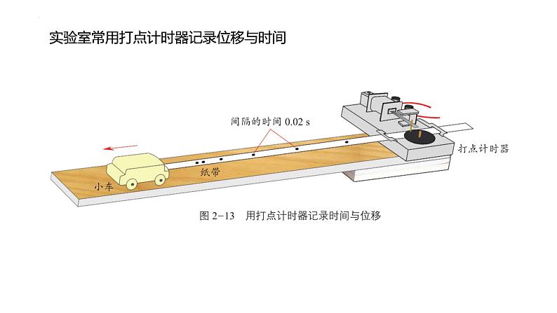 鲁科版2019高一物理必修一 2.4科学测量:做直线运动物体的瞬时速度 课件06