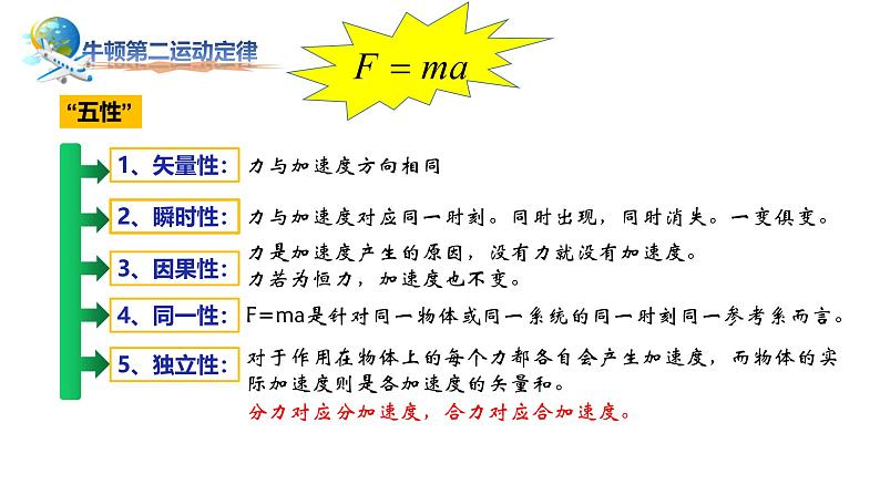鲁科版2019高一物理必修一 5.3牛顿第二运动定律 课件05