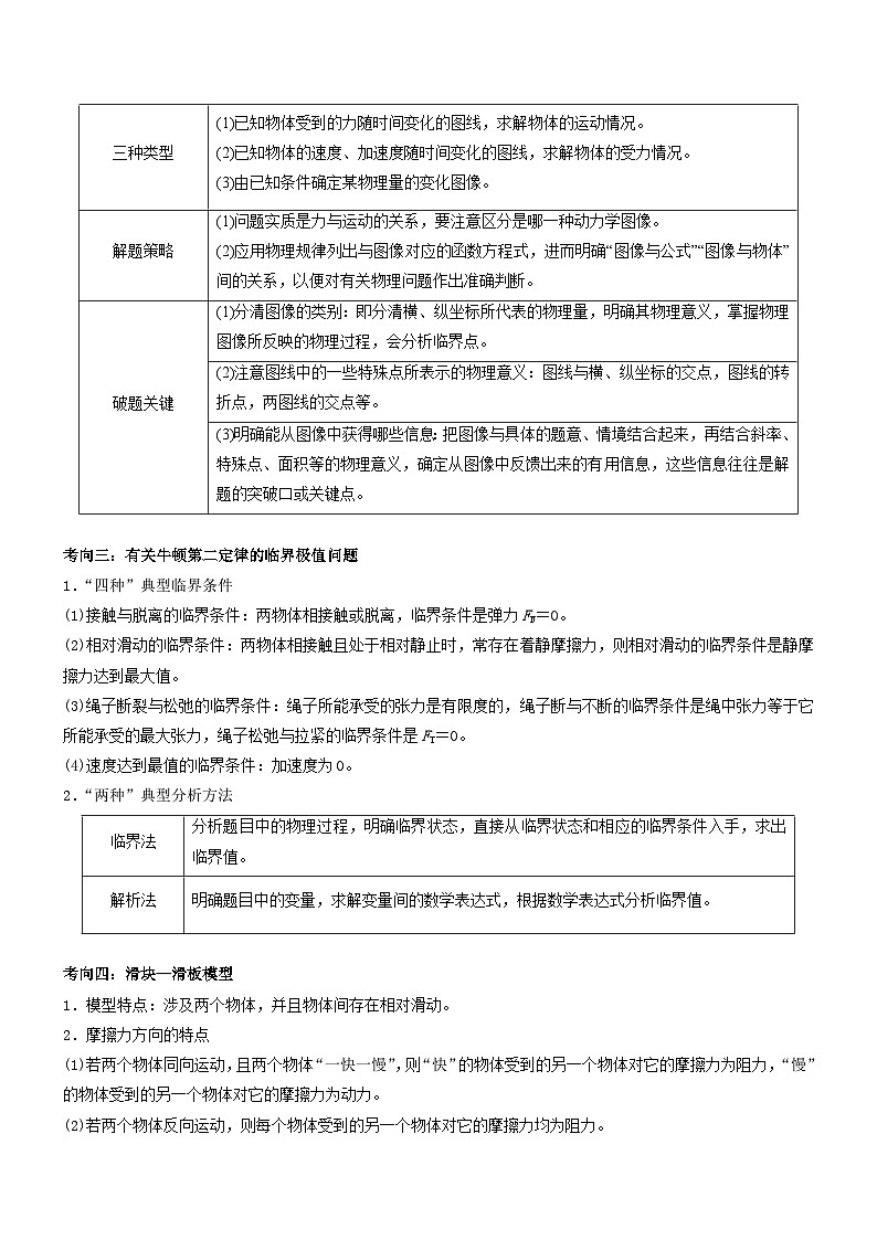 新高考物理三轮冲刺专项训练压轴题01 牛顿运动定律 匀变速直线运动(2份打包,原卷版+解析版)02