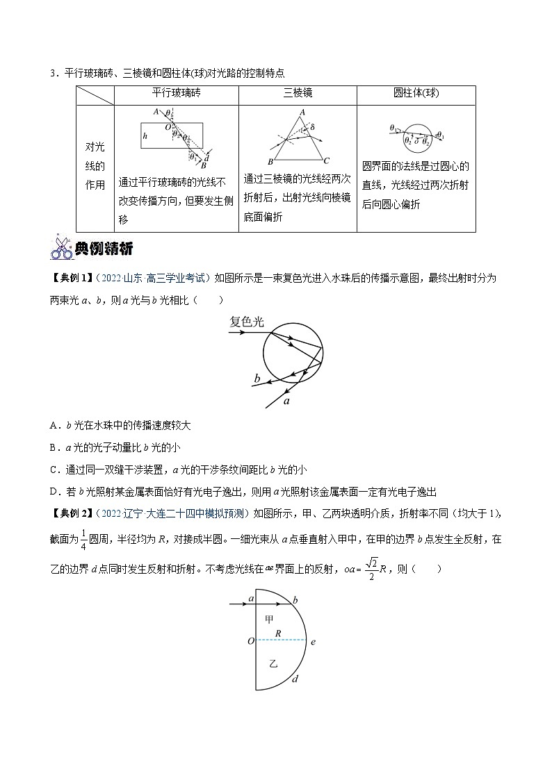新高考物理一轮复习重难点练习专题31 光的折射、全反射(原卷版)第2页