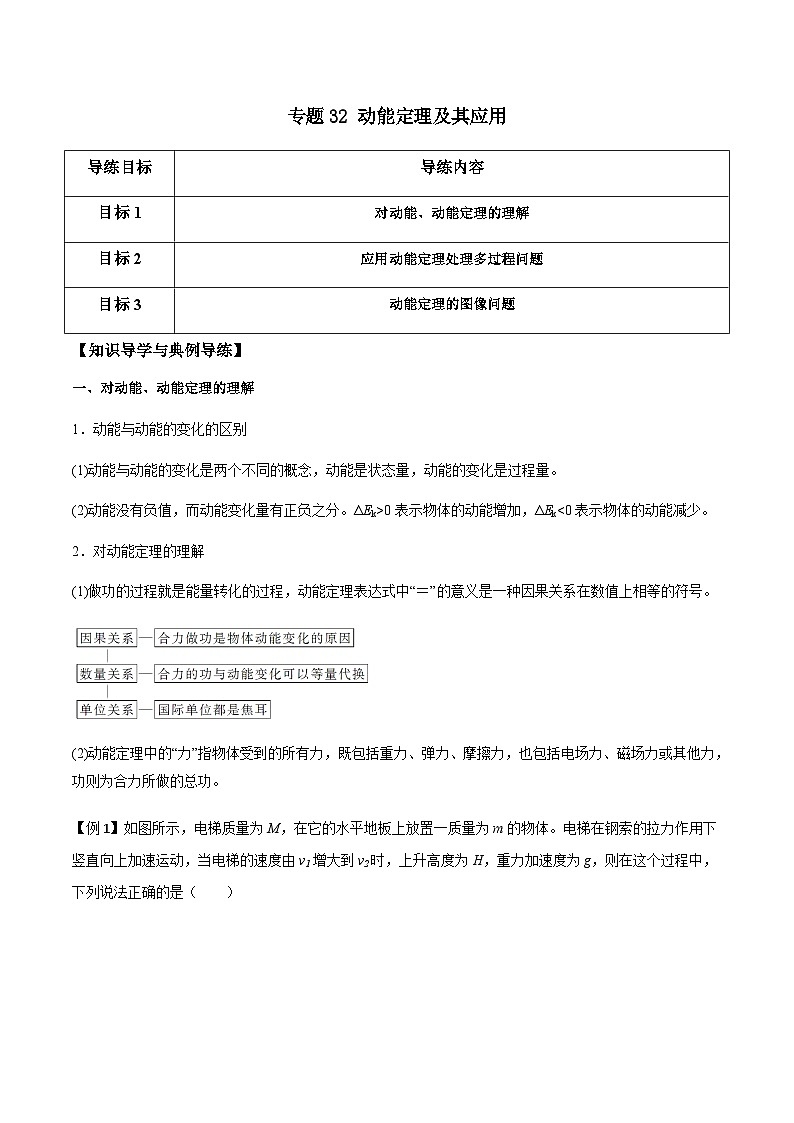 新高考物理一轮复习分层提升练习专题32 动能定理及其应用(解析版)第1页