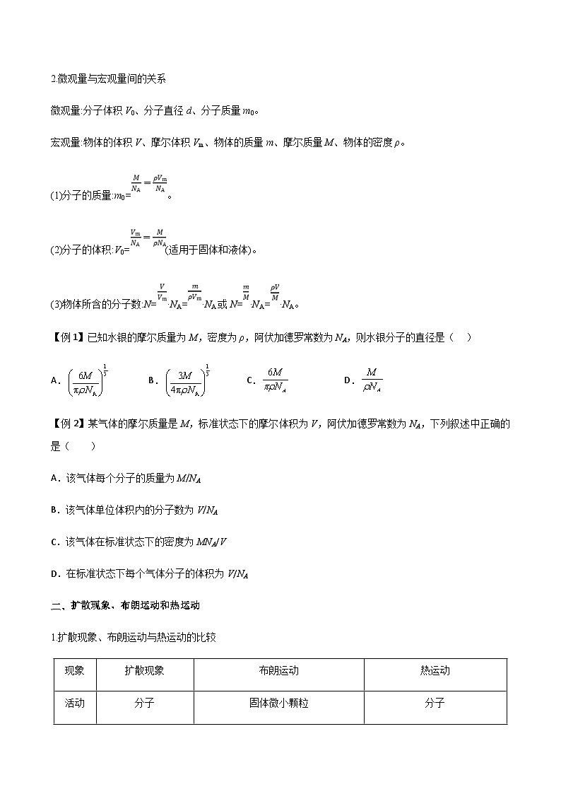 新高考物理一轮复习分层提升练习专题69 分子动理论、固体与液体(2份打包,原卷版+解析版)02