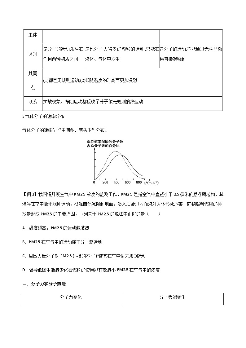 新高考物理一轮复习分层提升练习专题69 分子动理论、固体与液体(2份打包,原卷版+解析版)03