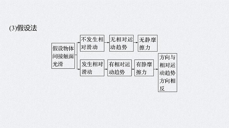 高考物理一轮复习讲义课件第2章 第2讲 摩擦力的综合分析(含解析)第6页