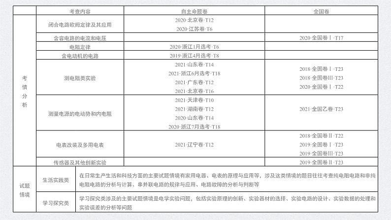 高考物理一轮复习讲义课件第9章 第1讲 电路的基本概念及电路分析(含解析)02