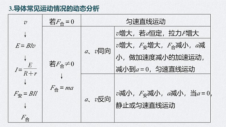 高考物理一轮复习讲义课件第11章 专题强化24 电磁感应中的动力学和能量问题(含解析)07