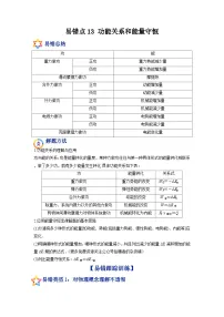 新高考物理一轮复习易错题练习——易错点13 功能关系和能量守恒(2份打包,原卷版+含解析)