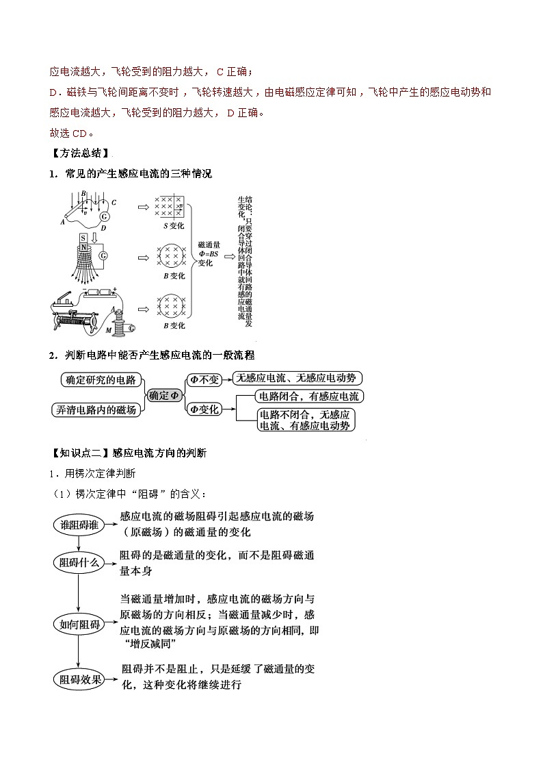 高考物理一轮复习讲义专题13.1 电磁感应现象 楞次定律(解析版)第3页