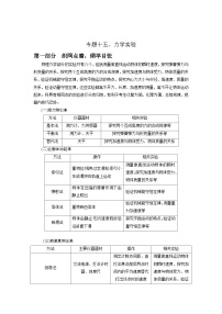 新高考物理二輪專題復習精練專題15 力學實驗（2份打包，原卷版+解析版）