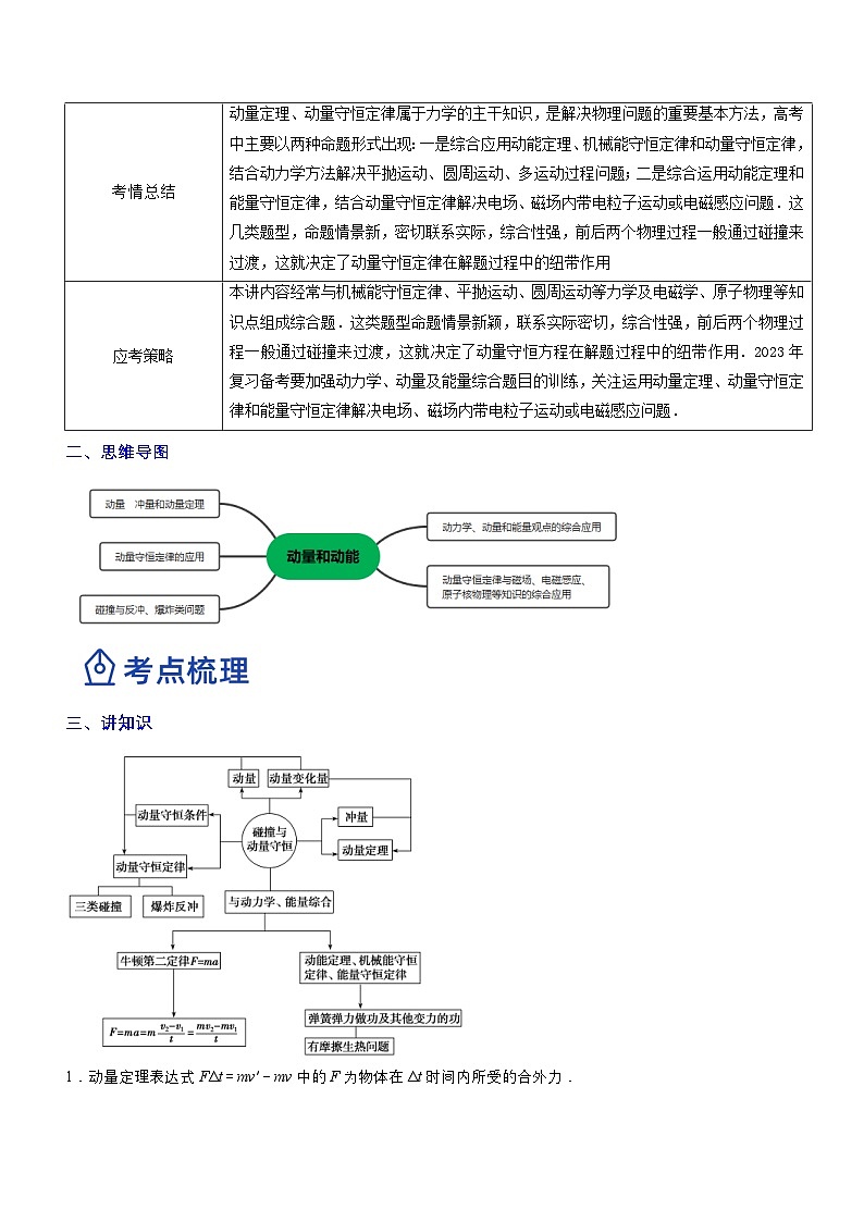 新高考物理二轮复习讲与练专题2.3 动量和动能(讲)(解析版)第2页