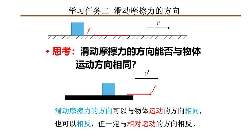 2 摩擦力(第一课时:滑动摩擦力)(教学课件)第6页