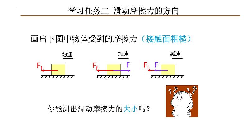 2 摩擦力(第一课时:滑动摩擦力)(教学课件)第7页