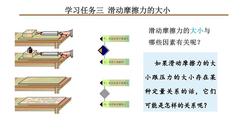 2 摩擦力(第一课时:滑动摩擦力)(教学课件)第8页