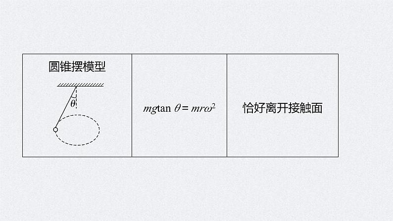 新高考物理二轮复习讲义课件 第1部分 专题1 第4讲 圆周运动 天体的运动(含解析)07