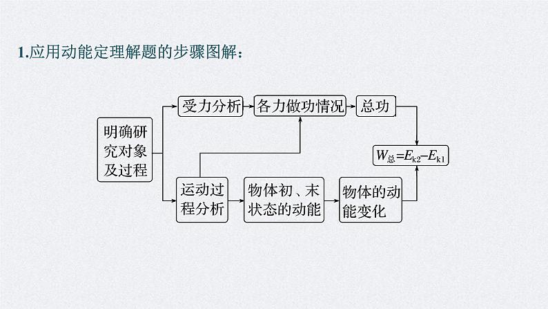 新高考物理二轮复习讲义课件 第1部分 专题2 第6讲 动能定理 机械能守恒定律 能量守恒定律(含解析)05