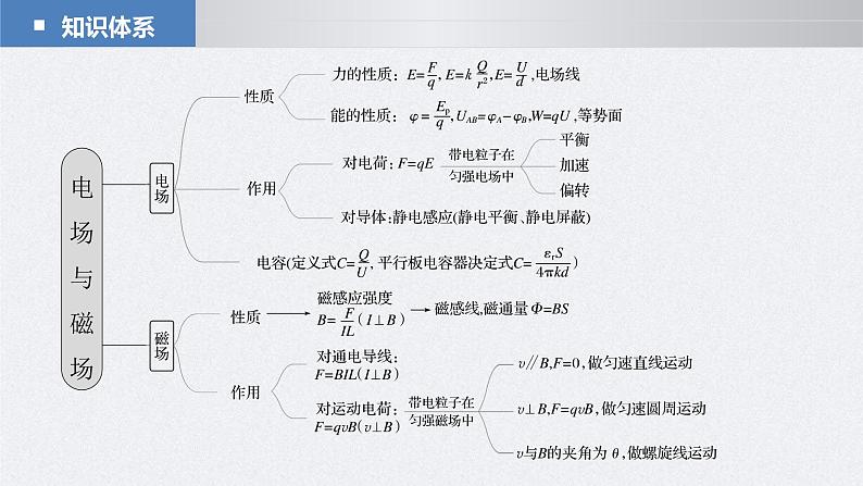 新高考物理二轮复习讲义课件 第1部分 专题3 第8讲 电场(含解析)第2页