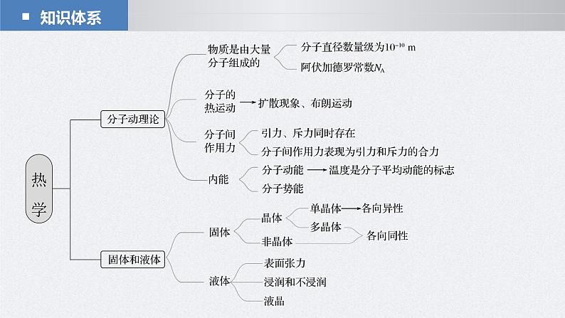 新高考物理二轮复习讲义课件 第1部分 专题6 第14讲 热学(含解析)03