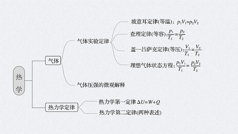 新高考物理二轮复习讲义课件 第1部分 专题6 第14讲 热学(含解析)04