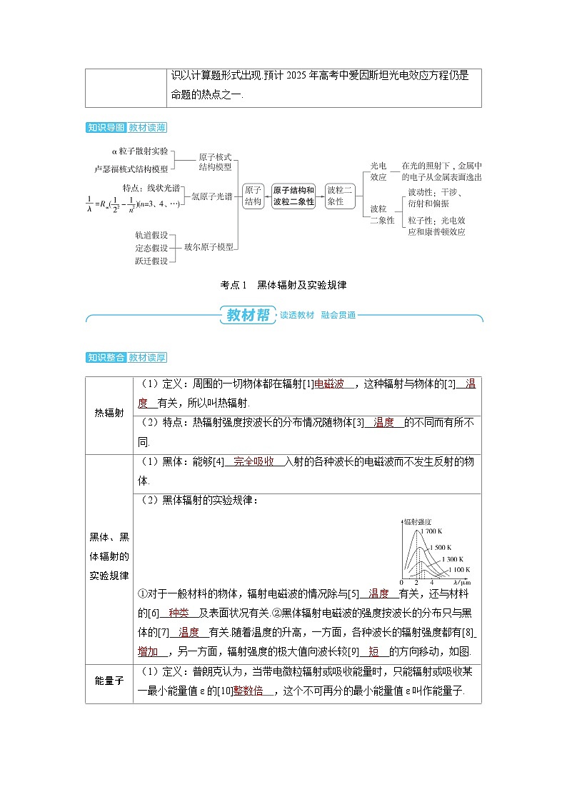 2025年高考物理精品教案第十六章 近代物理 第1讲 原子结构和波粒二象性第2页