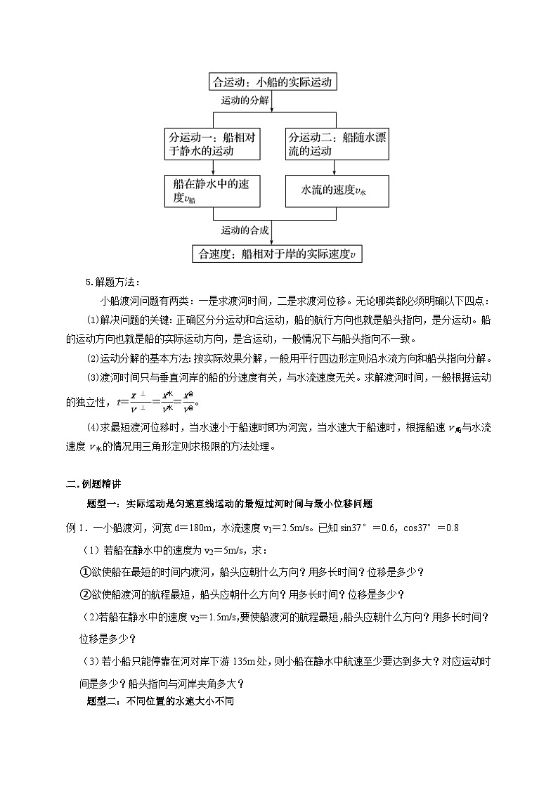新高考物理一轮复习考点精讲精练第13讲 小船渡河模型(2份打包,原卷版+解析版)02