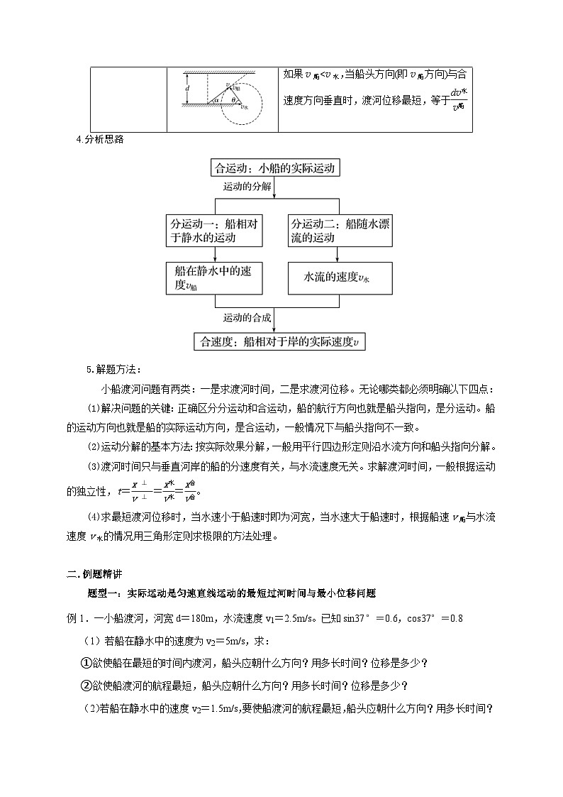 新高考物理一轮复习考点精讲精练第13讲 小船渡河模型(2份打包,原卷版+解析版)02