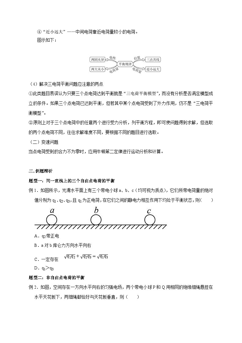 新高考物理一轮复习考点精讲精练第47讲 库仑力作用下的平衡问题和变速运动问题(原卷版)第3页