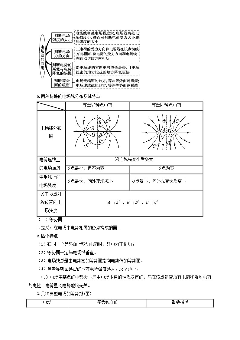 新高考物理一轮复习考点精讲精练第49讲 电场线与等势线(面)的应用(2份打包,原卷版+解析版)03