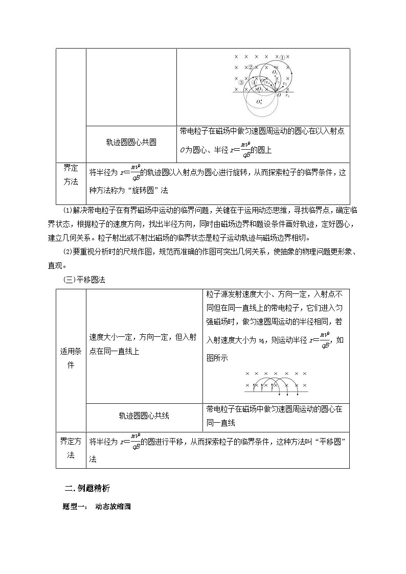 新高考物理一轮复习考点精讲精练第77讲 带电粒子在磁场中的动态圆模型(2份打包,原卷版+解析版)03