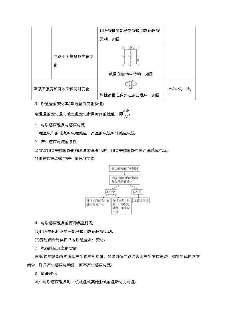新高考物理一轮复习考点精讲精练第82讲 磁通量及产生电磁感应的条件(2份打包,原卷版+解析版)02