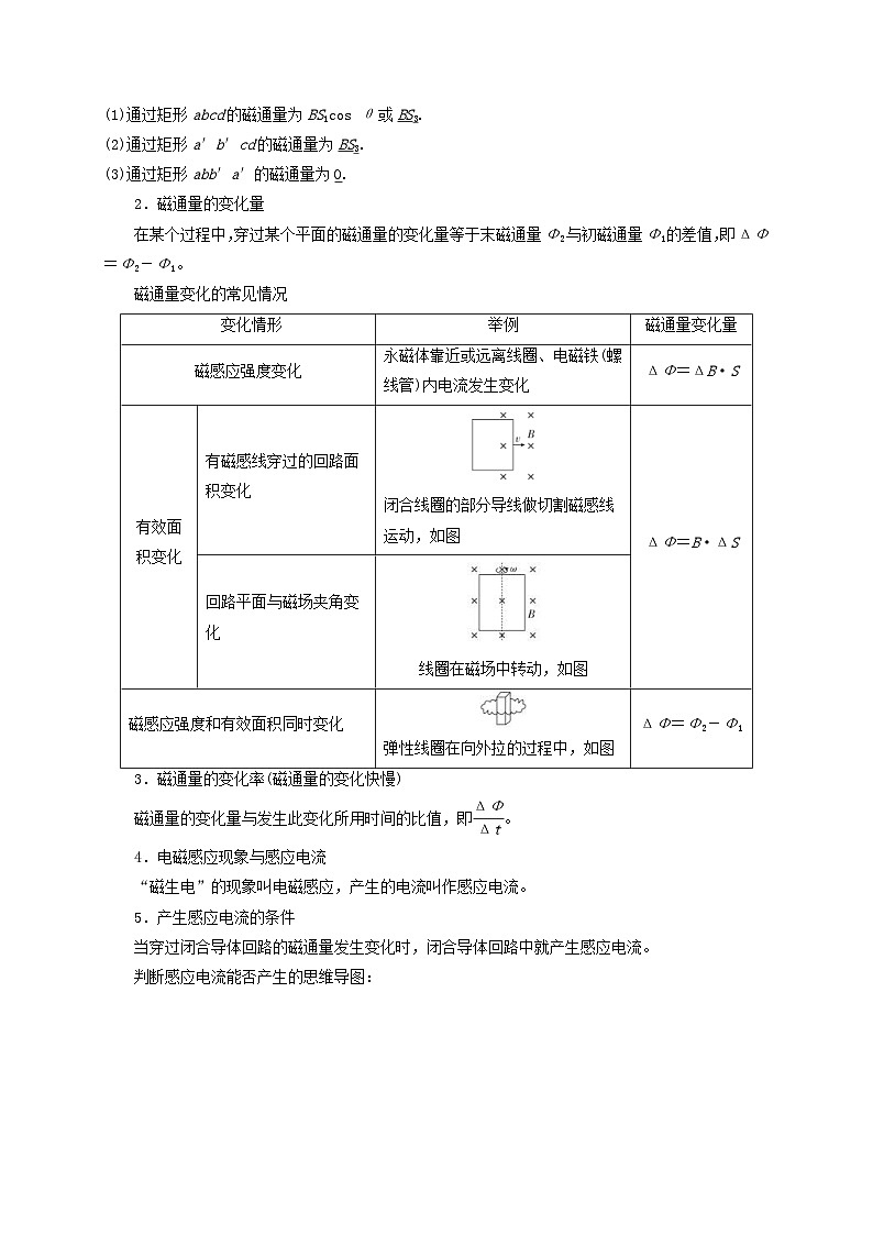 新高考物理一轮复习考点精讲精练第82讲 磁通量及产生电磁感应的条件(2份打包,原卷版+解析版)02
