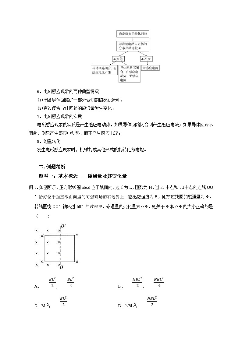 新高考物理一轮复习考点精讲精练第82讲 磁通量及产生电磁感应的条件(2份打包,原卷版+解析版)03