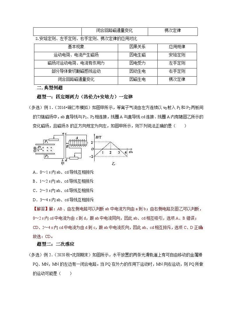 新高考物理一轮复习考点精讲精练第83讲 电磁感应现象中的 三定则一定律 的综合应用(解析版)第3页