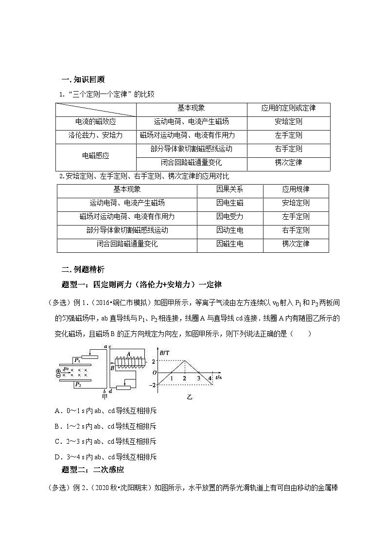新高考物理一轮复习考点精讲精练第83讲 电磁感应现象中的 三定则一定律 的综合应用(原卷版)第2页