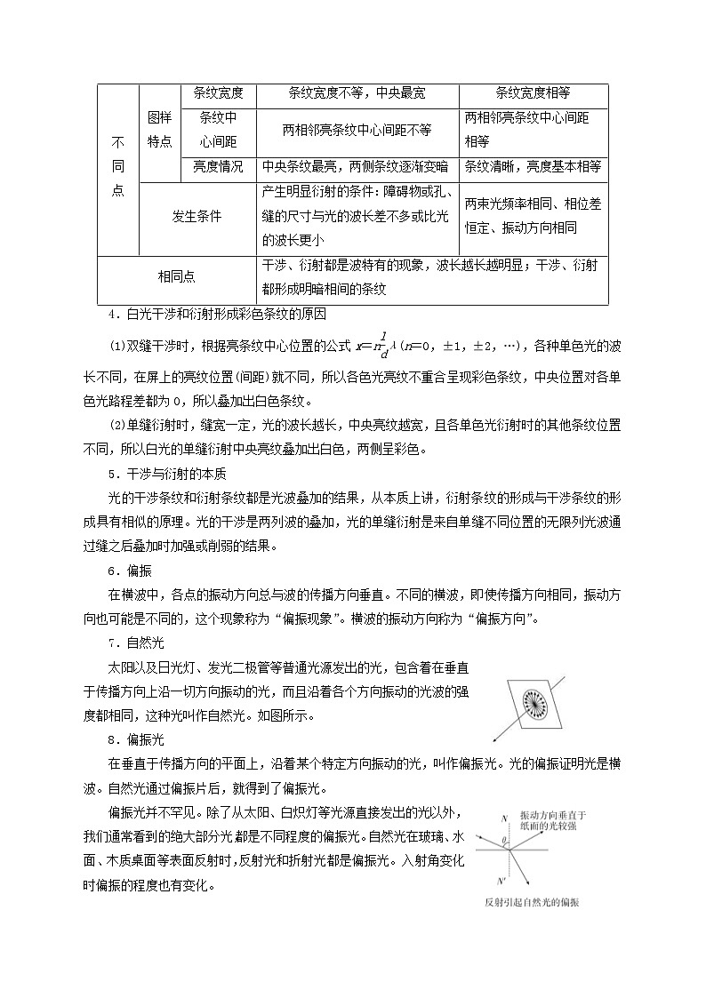 新高考物理一轮复习考点精讲精练第99讲 光的衍射与偏振(解析版)第3页