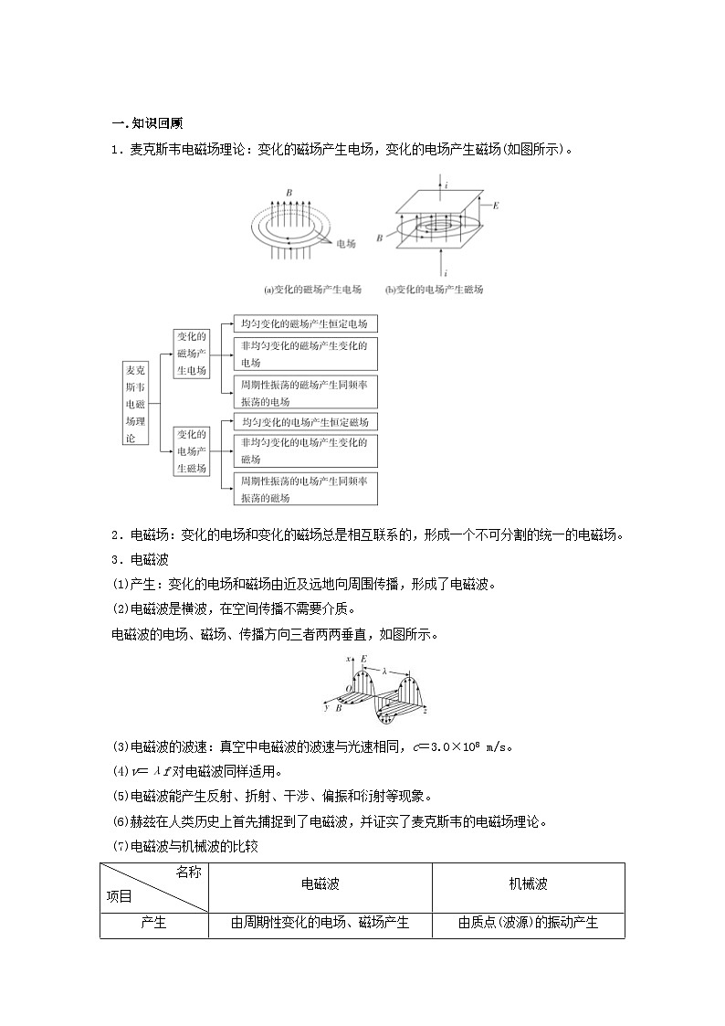 新高考物理一轮复习考点精讲精练第100讲 电磁波 光电效应与波粒二象性(2份打包,原卷版+解析版)02
