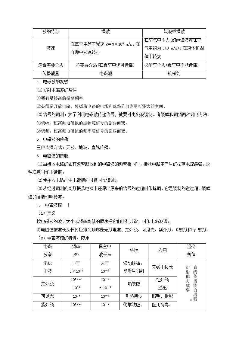 新高考物理一轮复习考点精讲精练第100讲 电磁波 光电效应与波粒二象性(2份打包,原卷版+解析版)03
